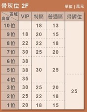 五湖園復活堂-塔位