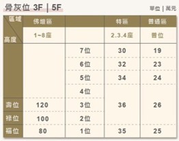 五湖園慈恩塔-塔位/3.5.3A樓