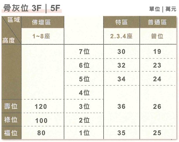 五湖園慈恩塔-塔位/3.5.3A樓