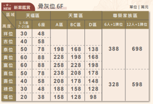 五湖園慈恩塔-塔位/6樓